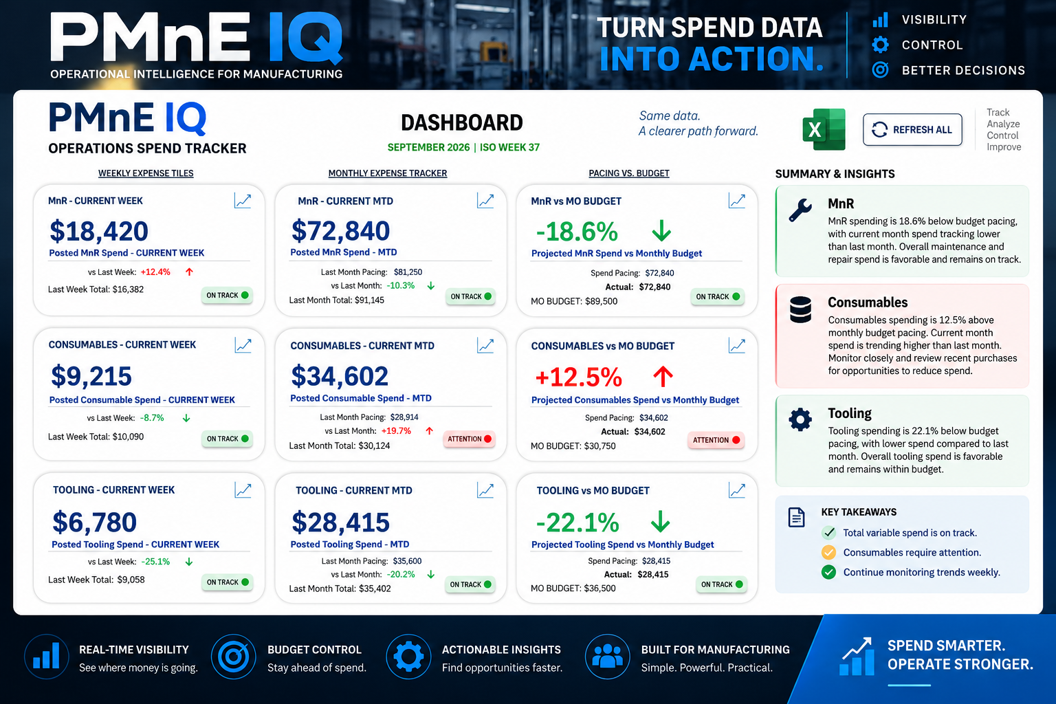 PMnE IQ Operations Spend Tracker dashboard